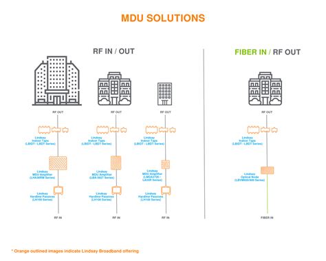 lutron majorca|Multi Dwelling Unit Solutions .
